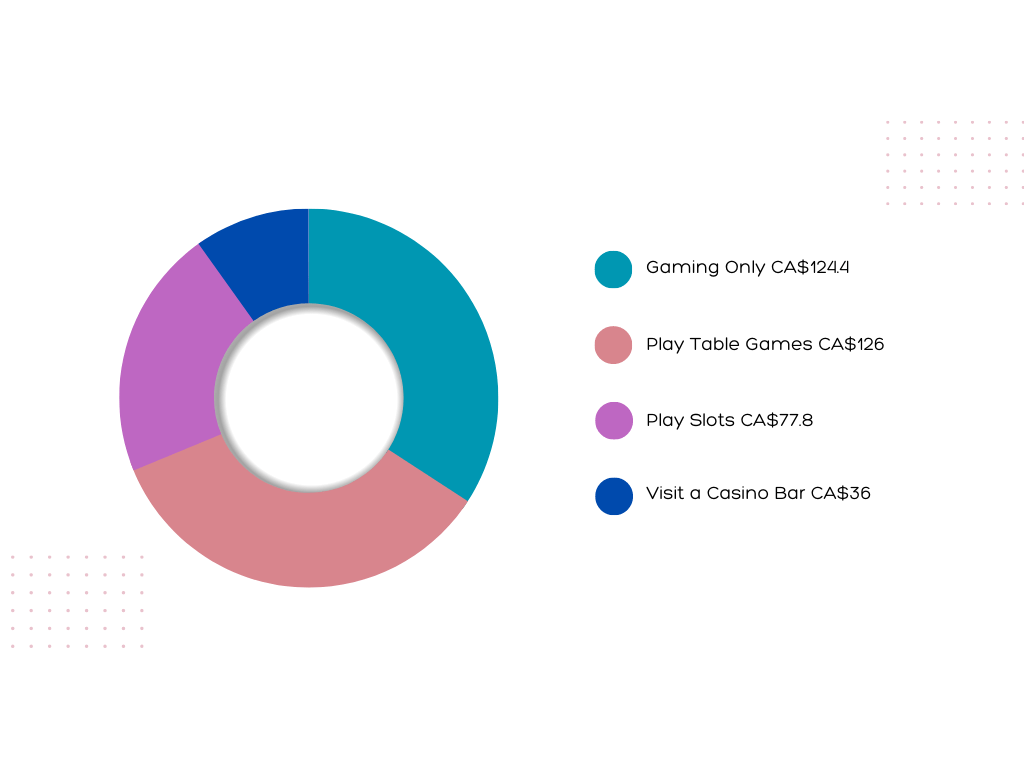 Exploration des Statistiques du Jeu à l'Échelle Mondiale : Tendances et Insights Incroyables