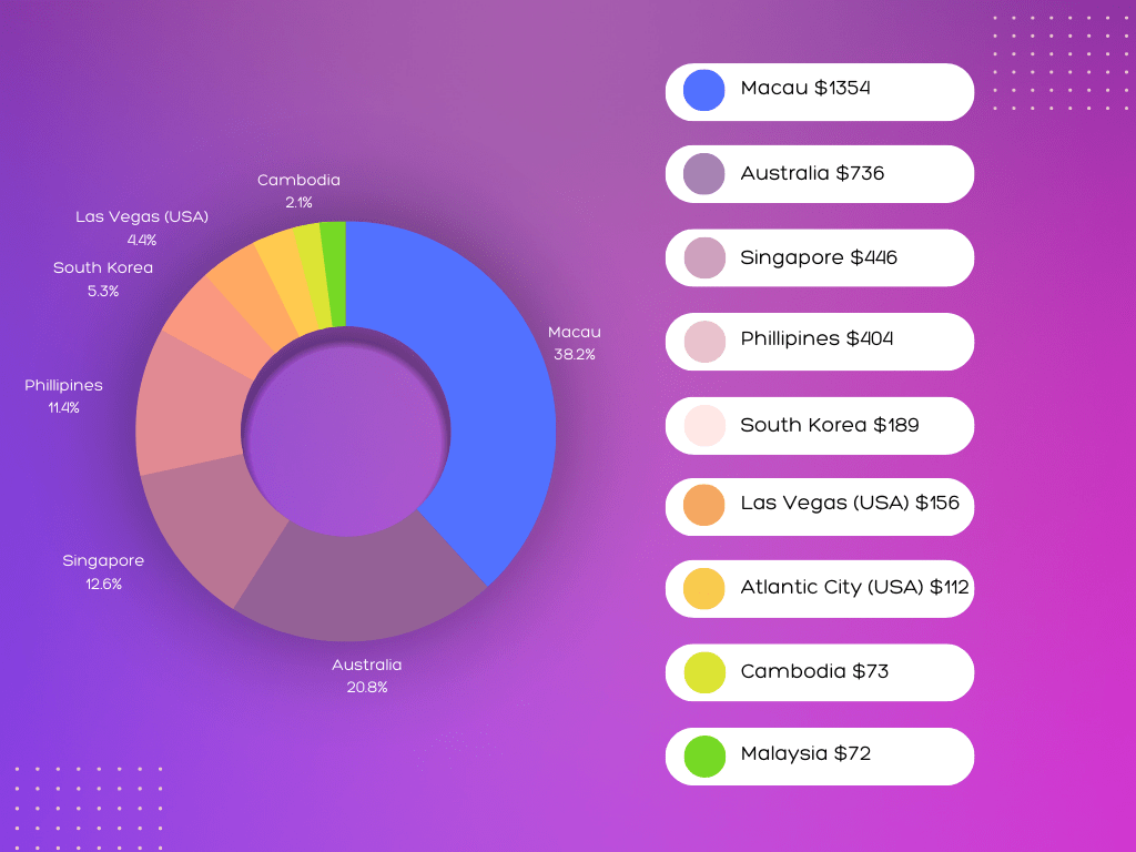 Exploring Worldwide Gambling Statistics: Unbelievable Trends and Insights