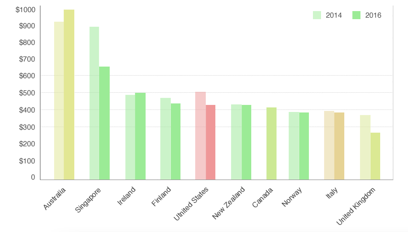 Exploring Worldwide Gambling Statistics: Unbelievable Trends and Insights