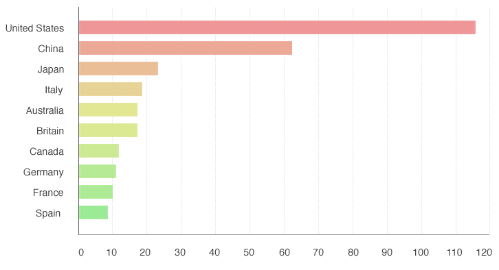 Exploring Worldwide Gambling Statistics: Unbelievable Trends and Insights