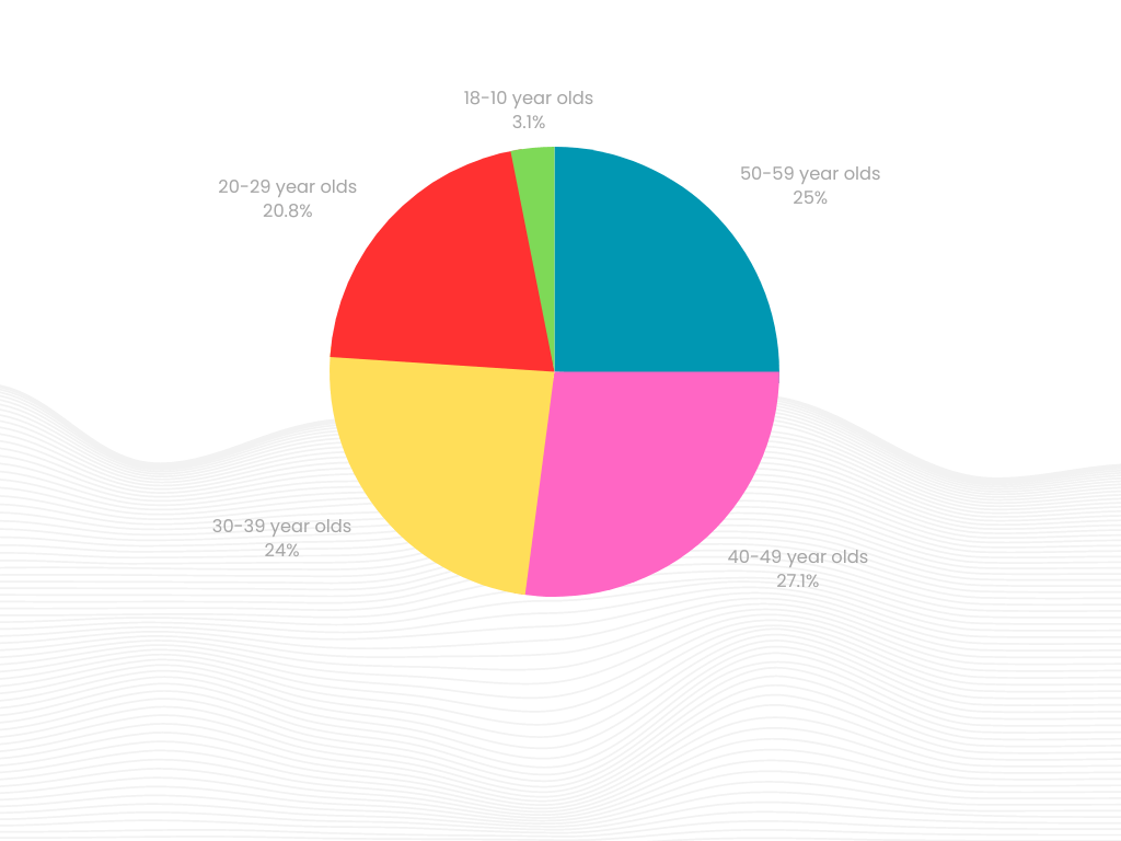 Exploration des Statistiques du Jeu à l'Échelle Mondiale : Tendances et Insights Incroyables