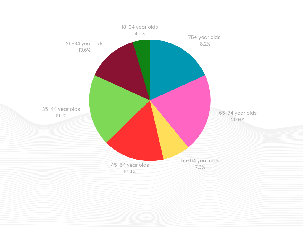 Exploring Worldwide Gambling Statistics: Unbelievable Trends and Insights