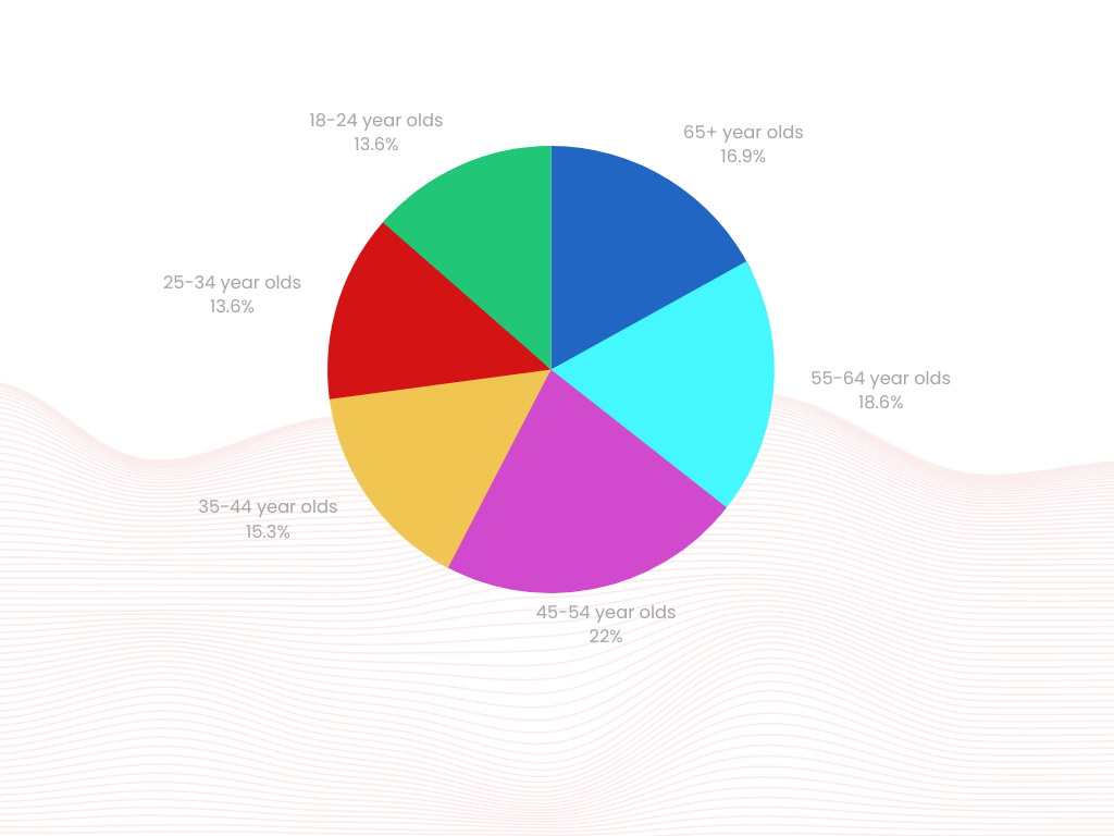 Exploring Worldwide Gambling Statistics: Unbelievable Trends and Insights