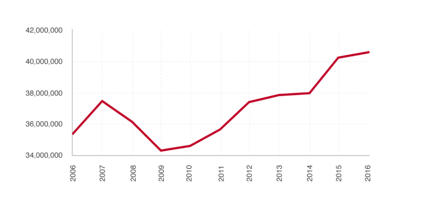 Exploration des Statistiques du Jeu à l'Échelle Mondiale : Tendances et Insights Incroyables