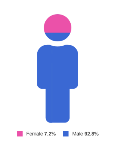 Exploration des Statistiques du Jeu à l'Échelle Mondiale : Tendances et Insights Incroyables