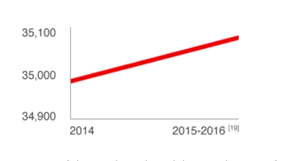 Exploring Worldwide Gambling Statistics: Unbelievable Trends and Insights