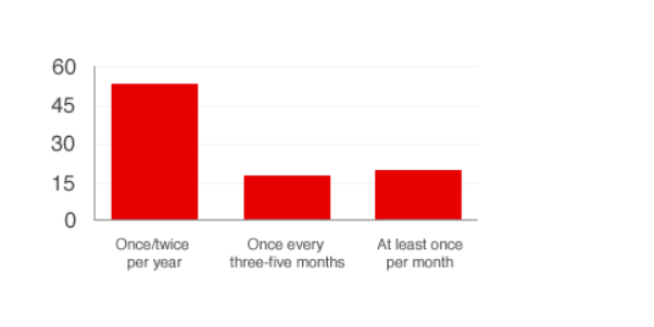 Exploring Worldwide Gambling Statistics: Unbelievable Trends and Insights