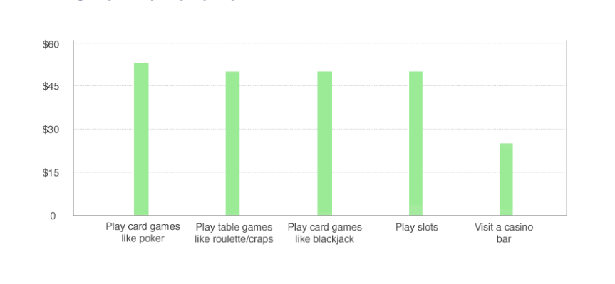 Exploring Worldwide Gambling Statistics: Unbelievable Trends and Insights