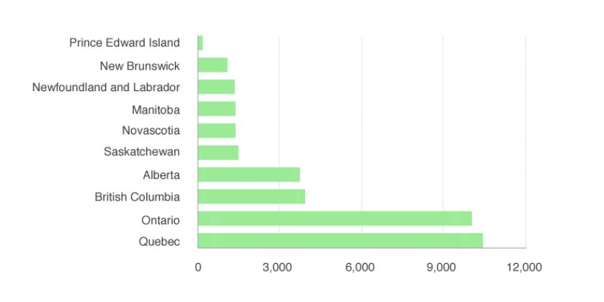 Exploring Worldwide Gambling Statistics: Unbelievable Trends and Insights