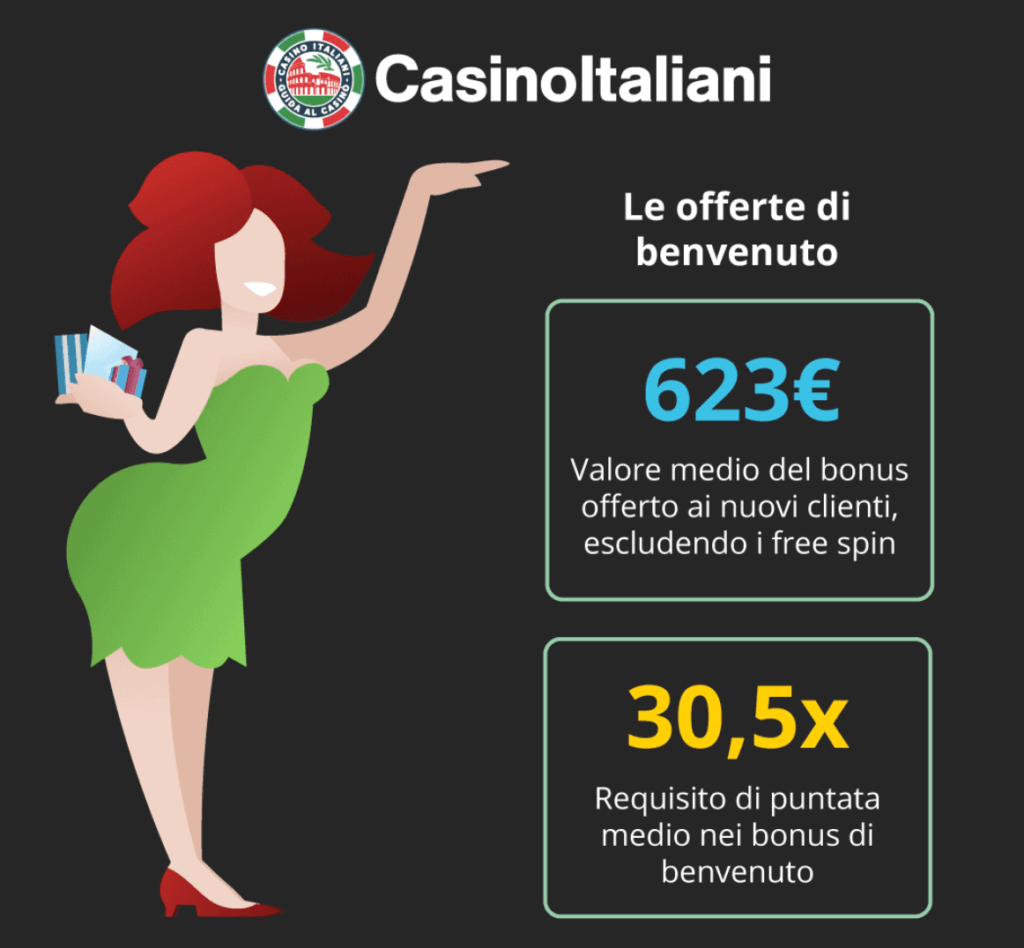 Il bonus di benvenuto per i casino online Consigli Del Casinò