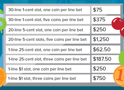 How to Win at Slot Machines Casino Tips